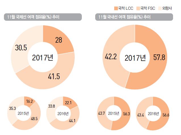 에디터 사진