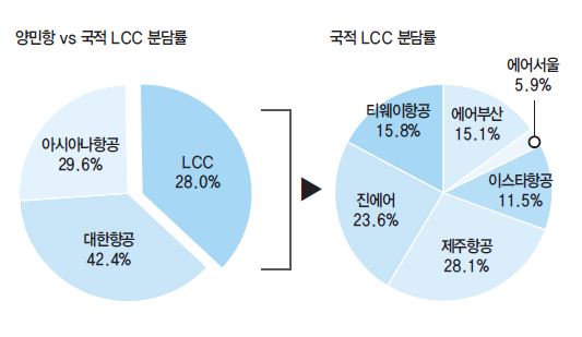 에디터 사진