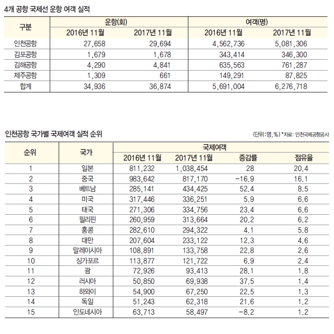 에디터 사진