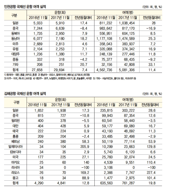 에디터 사진