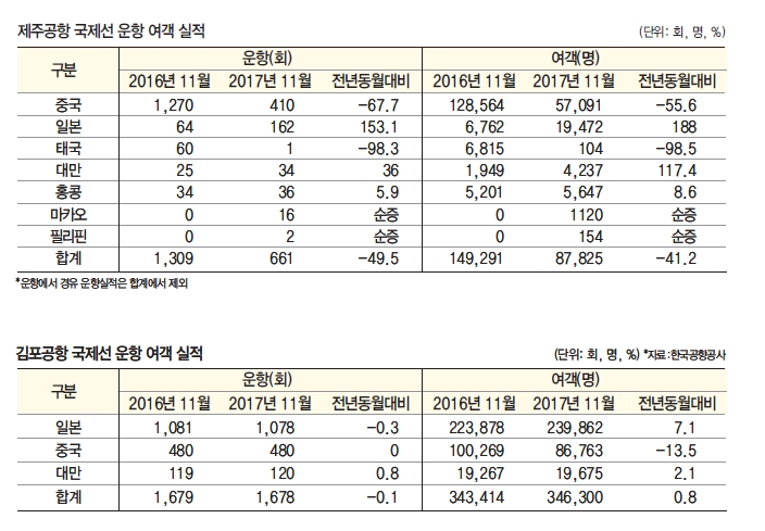 에디터 사진