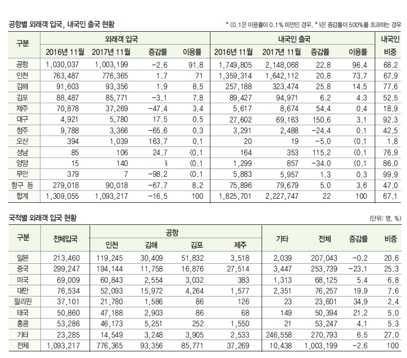 에디터 사진