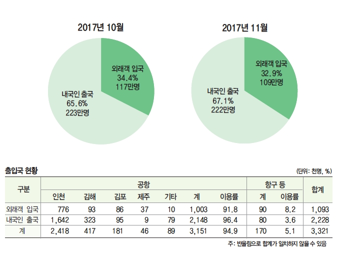 에디터 사진