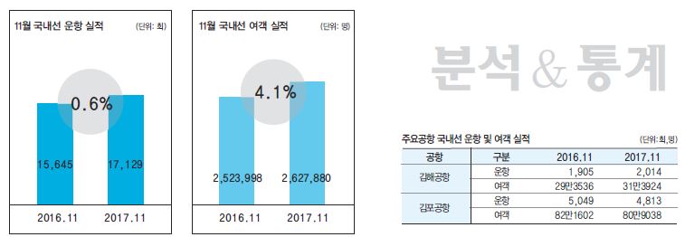 에디터 사진