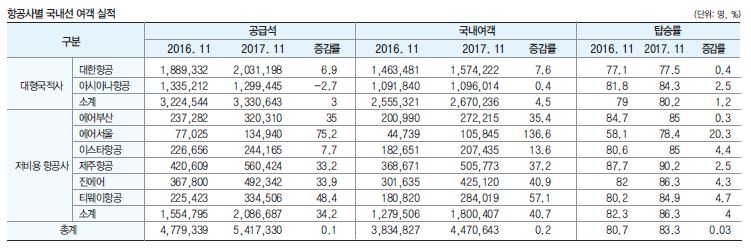 에디터 사진