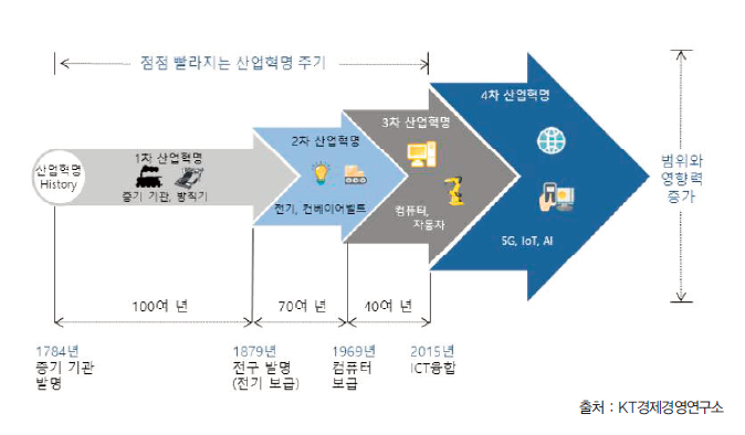 에디터 사진