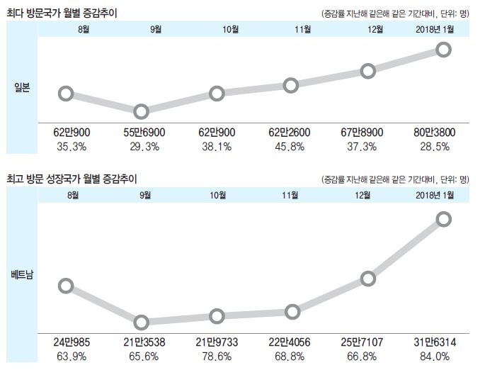 에디터 사진