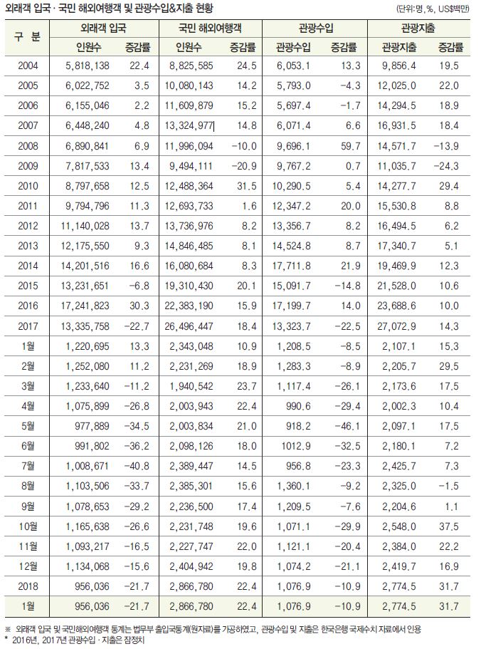 에디터 사진