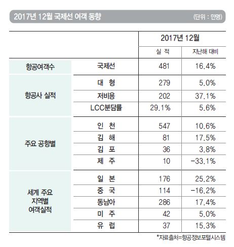 에디터 사진