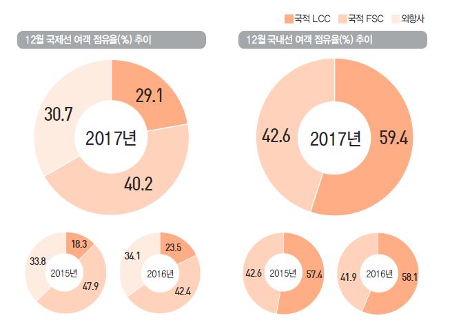 에디터 사진