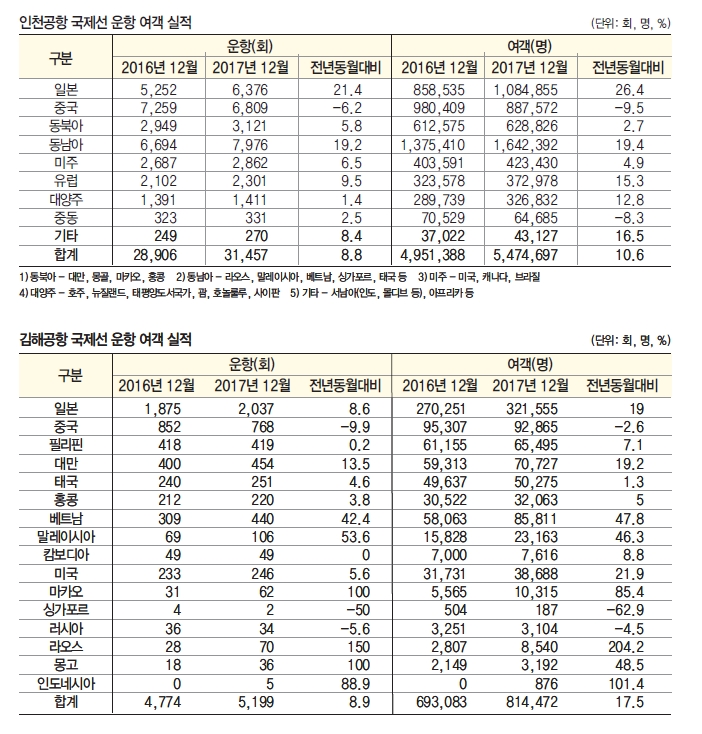 에디터 사진