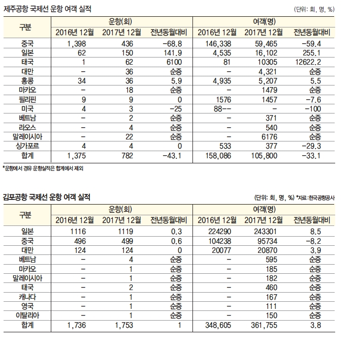 에디터 사진