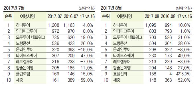 에디터 사진