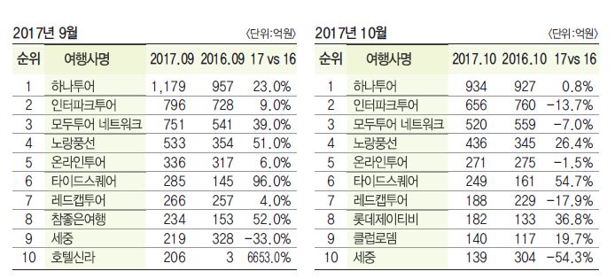 에디터 사진