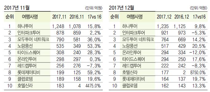 에디터 사진