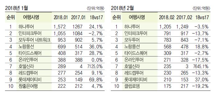 에디터 사진