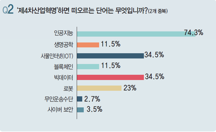 에디터 사진