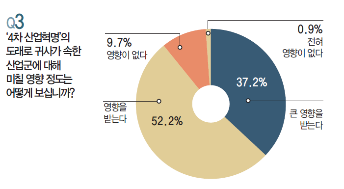 에디터 사진