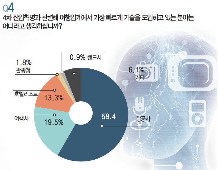 에디터 사진