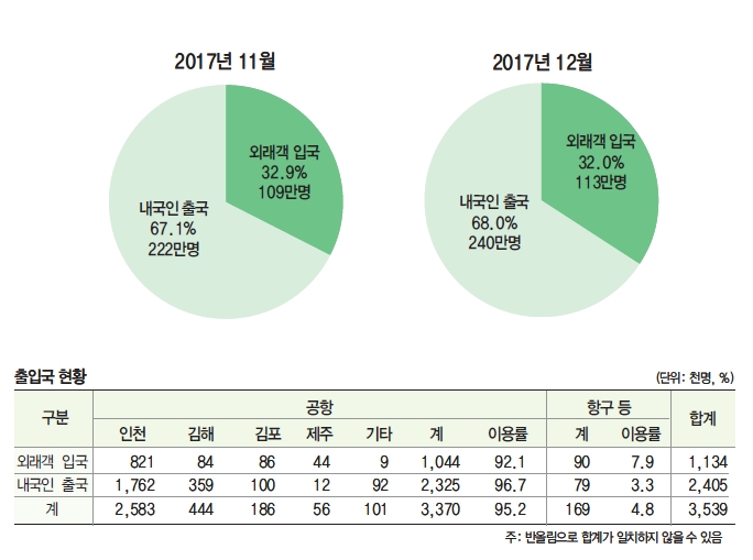 에디터 사진