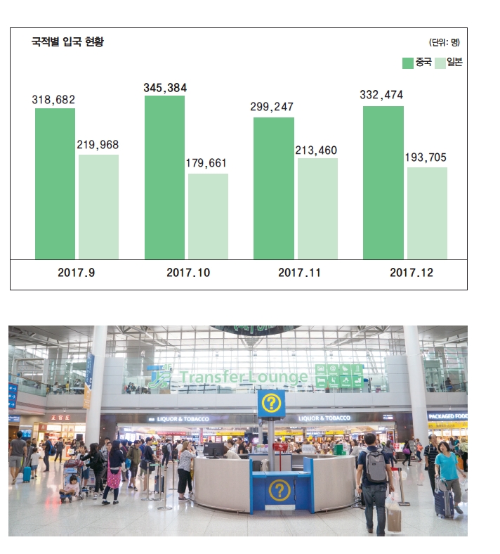 에디터 사진