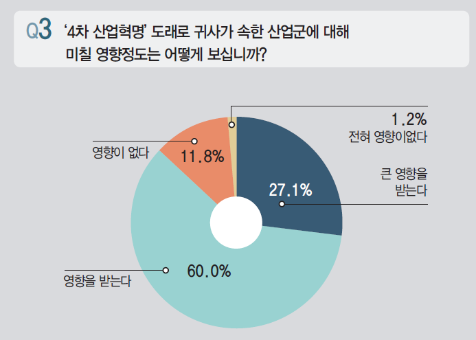 에디터 사진