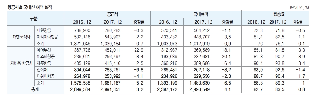 에디터 사진