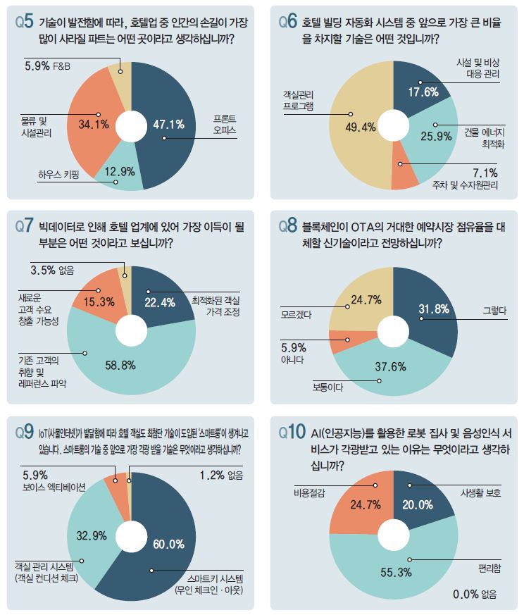 뉴스 사진