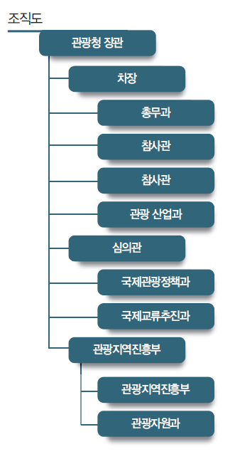 에디터 사진