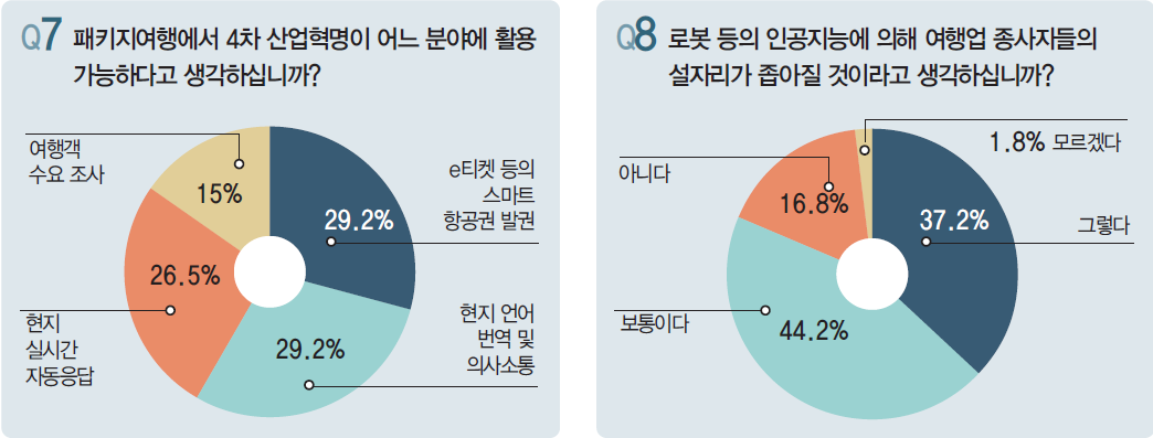 에디터 사진