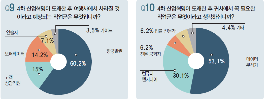 에디터 사진