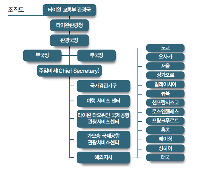 에디터 사진