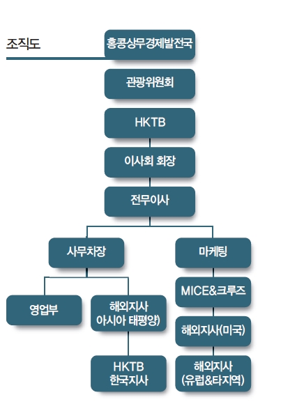 에디터 사진