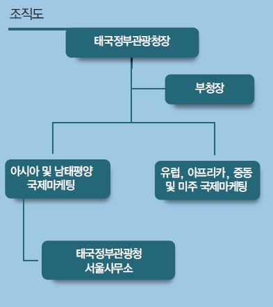 에디터 사진