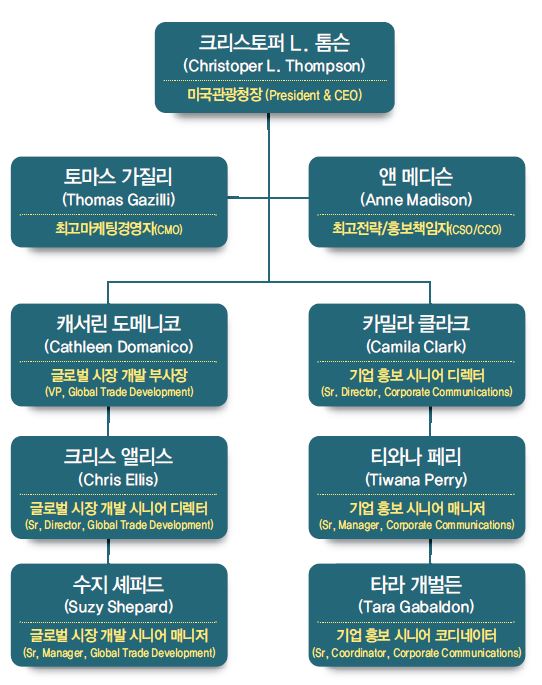 에디터 사진