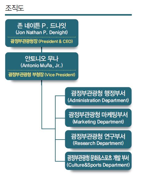 에디터 사진