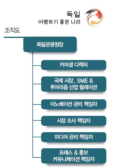 에디터 사진