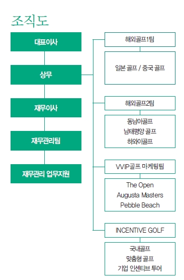 에디터 사진