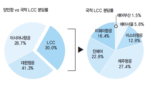 에디터 사진