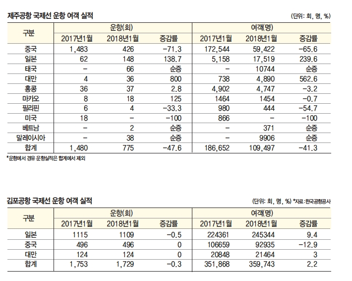 에디터 사진