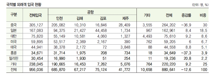 에디터 사진