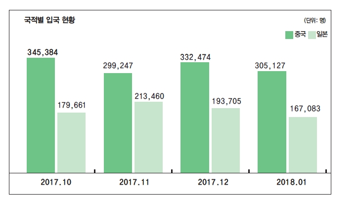 에디터 사진