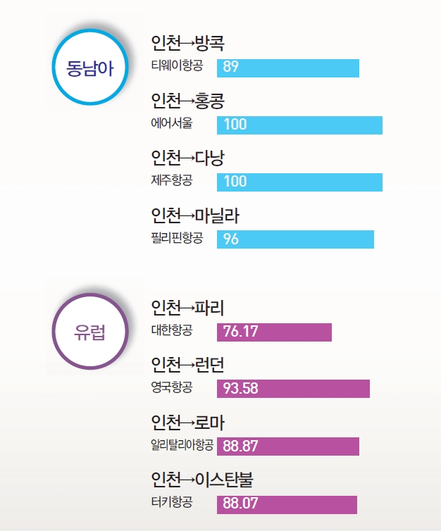 에디터 사진