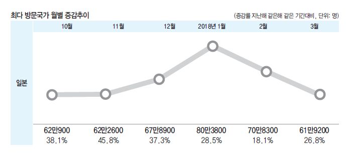 에디터 사진