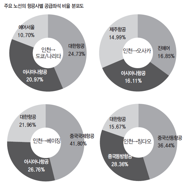 에디터 사진