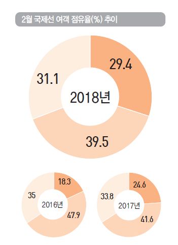 에디터 사진