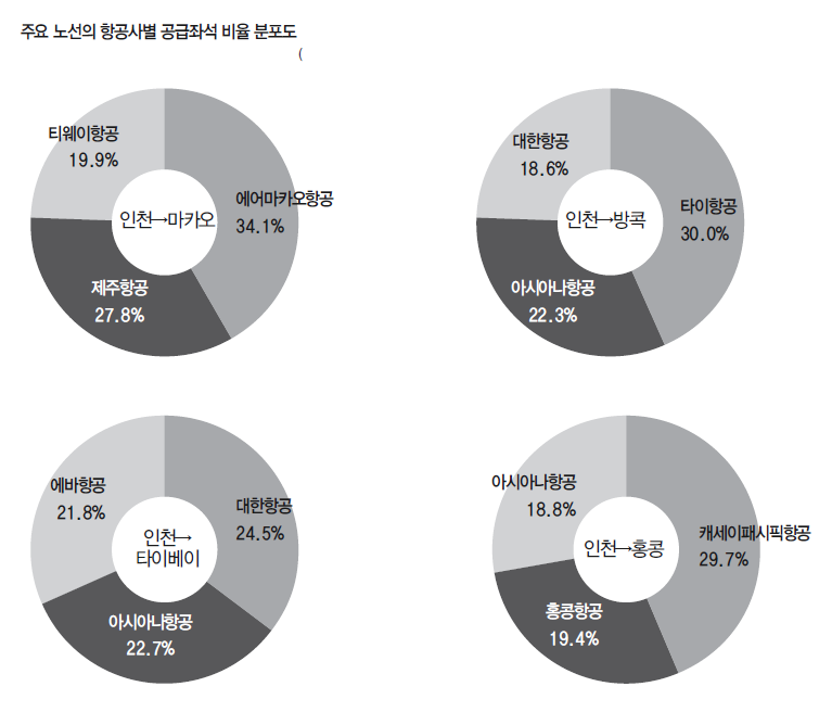 에디터 사진