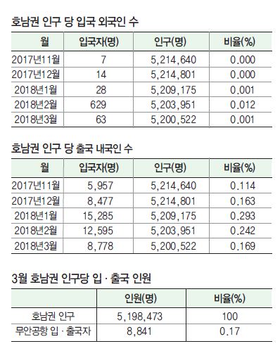 에디터 사진