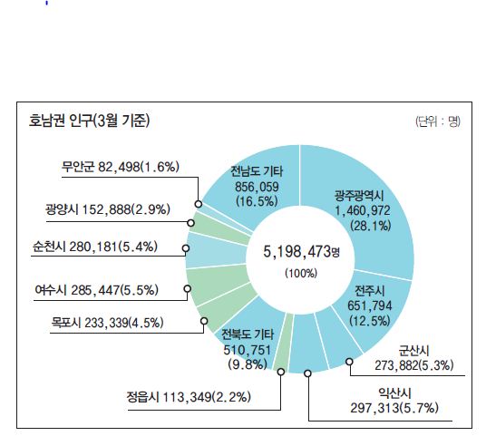 에디터 사진