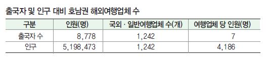 에디터 사진